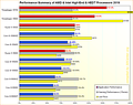 Performance-Übersicht AMD & Intel HighEnd/HEDT-Prozessoren 2019