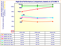 Performance-Vergleich Enthusiasten-Grafikkarten (Ende Juni 2015)