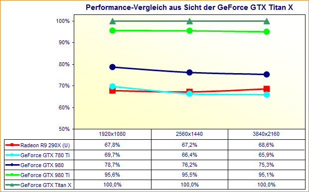 Performance-Vergleich Enthusiasten-Grafikkarten (Juni 2015)