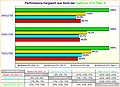 Performance-Vergleich aus Sicht der GeForce GTX Titan X (mit allen Werten)