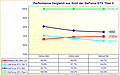 Performance-Vergleich aus Sicht der GeForce GTX Titan X (relativ)