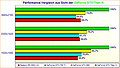 Performance-Vergleich aus Sicht der GeForce GTX Titan X