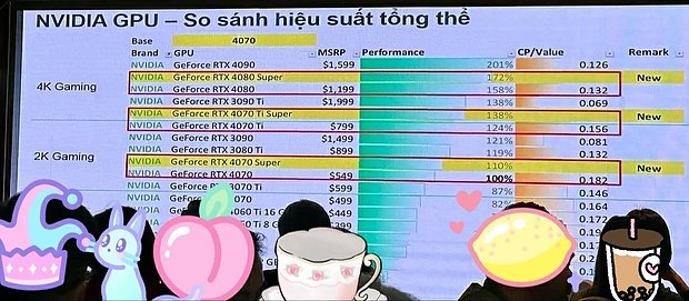 Performance- und Performance/Preis-Einordnung des RTX40-Refresh aus Herstellerkreisen