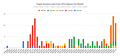 Puget Systems CPU Intel Core CPU Failures Per Month