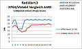 B1 Red Alert Save1 AMD