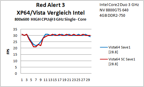 B11 Red Alert SC Vista64 Intel