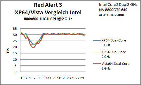 B12 Red Alert 2GHz Intel