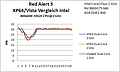 B12 Red Alert 2GHz Intel