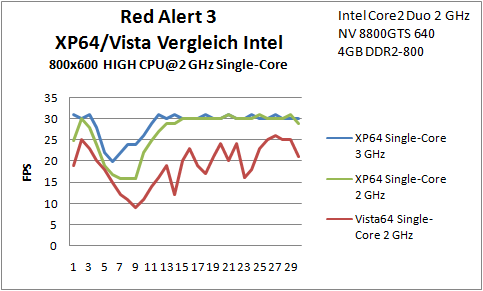 B13 Red Alert SC 2GHz Intel