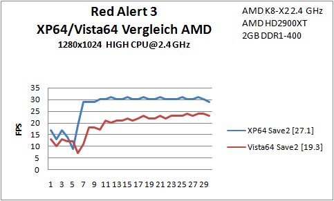 B2 Red Alert Save2 AMD