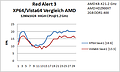 B3 Red Alert Save 1.2 AMD