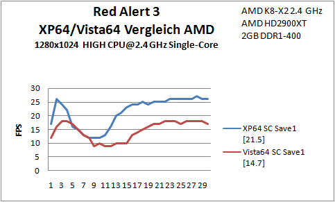B4 Red Alert Save 1 SC AMD