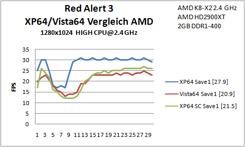 B5 Red Alert Save1 SC2 AMD