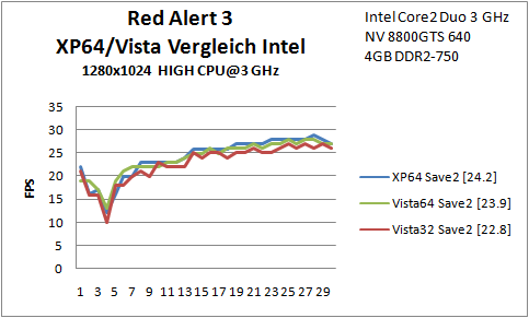B7 Red Alert Save2 Intel