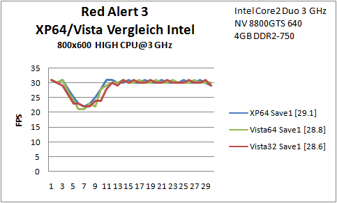 B8 Red Alert Save1 Intel