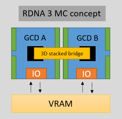 RDNA3 MultiChip/Chiplet – Ansätze & Möglichkeiten, Bild 7