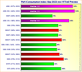 Performance/Consumption Index (Sep 2022) incl. RTX40 Preview