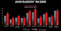 Radeon RX 6800 4K-Performance