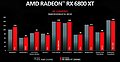 Radeon RX 6800 XT 4K-Performance