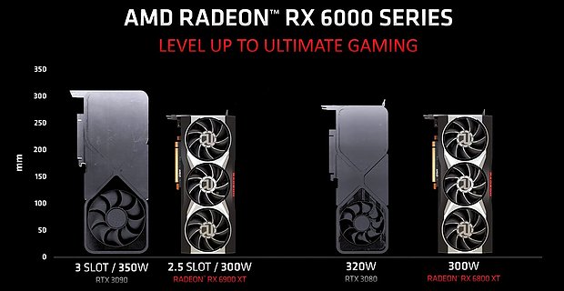 Radeon RX 6800 XT & 6900 XT Grafikkarten