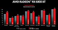 Radeon RX 6800 XT WQHD-Performance