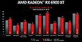 Radeon RX 6900 XT 4K-Performance