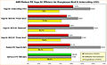 AMD Radeon RX Vega 64: Effizienz der Energiespar-Modi & Undervolting (+OC)