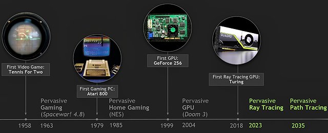 RayTracing-Prognose: 5 Jahre bis zur Durchsetzung