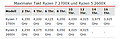 Reale Taktraten von Ryzen 5 2600X und Ryzen 7 2700X