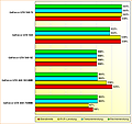 Rohleistungs-Vergleich GeForce GTX 460 768MB, 460 1024MB, 560 SE, 560 & 560 Ti