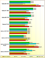 Rohleistungs-Vergleich GeForce GTX 650 Ti & "Boost", GTX 750 & 750 Ti, Radeon HD 7790 & 7850, R7 260 & 260X