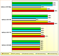 Rohleistungs-Vergleich GeForce GTX 680, 770, 780 & Titan