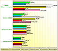 Rohleistungs-Vergleich GeForce GTX 770, 780 Ti, 980 & GM200