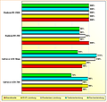 Rohleistungs-Vergleich GeForce GTX 780 & Titan, Radeon R9 290 & 290X