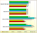 Rohleistungs-Vergleich GeForce GTX 780 & Titan, Radeon R9 290 & 290X