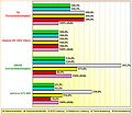 Rohleistungs-Vergleich GeForce GTX 980, GM200, Radeon R9 290X & Fiji