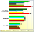 Rohleistungs-Vergleich GeForce GTX Titan & 690, Radeon HD 7990 (inoffiziell & offiziell)