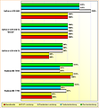 Rohleistungs-Vergleich Radeon HD 7790 & 7850, GeForce GTX 650 Ti, 650 Ti "Boost" & 660