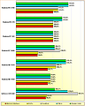 Rohleistungs-Vergleich Radeon HD 7850 & 7870, Radeon R7 260X & 265, Radeon R9 270 & 270X, GeForce GTX 660