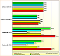 Rohleistungs-Vergleich Radeon HD 7950 & 7970, GeForce GTX 670 Ti & 680