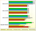 Rohleistungs-Vergleich Radeon HD 7950 "Boost Edition", GeForce GTX 670, 760 & 770