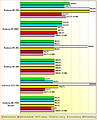 Rohleistungs-Vergleich Radeon HD 7950 "Boost", GeForce GTX 760, Radeon R9 280, 285 & 285X