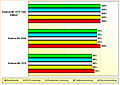 Rohleistungs-Vergleich Radeon HD 7970, R9 280X & HD 7970 "GHz Edition"