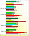 Rohleistungs-Vergleich AMD Radeon R9 280, 285 & 285X vs. nVidia GeForce GTX 760, 960 & 770