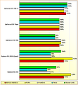 Rohleistungs-Vergleich Radeon R9 290 & 290X, GeForce GTX 780, Titan & 780 Ti