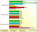 Rohleistungs-Vergleich Radeon R9 Fury X, GeForce GTX 980 Ti & Titan X