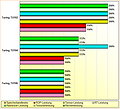 Rohleistungs-Vergleich nVidia Turing TU106, TU104 & TU102 (taktnormiert)