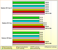 Rohleistungsvergleich AMD Radeon R9 Nano, Fury & Fury X