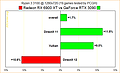 Ryzen 3 3100 @ 1280x720: Radeon RX 6900 XT vs. GeForce RTX 3090