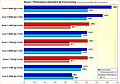 Ryzen 7 Performance-Überblick @ Overclocking